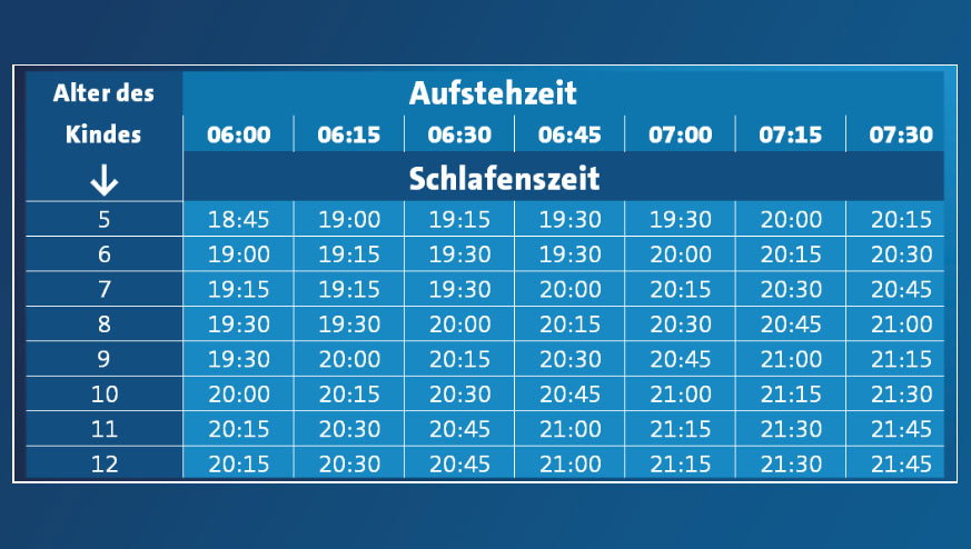 Schlaf- und Aufstehzeit