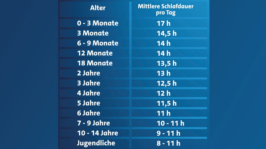 dsip stunden vorm zu bett gehen So berechnest du die ideale Zeit, um ins Diskussion ums Zubettgehen: Wann sollten