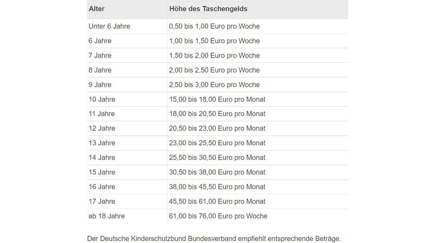 Taschengeld-Tabelle