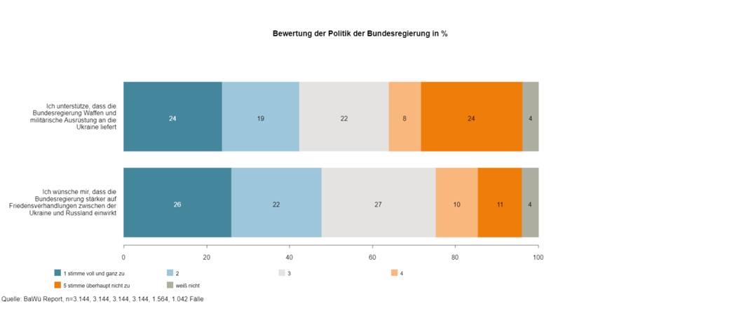 Baden-Württemberg Report