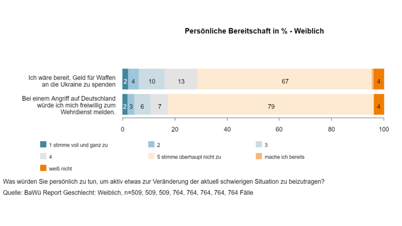 Baden-Württemberg Report
