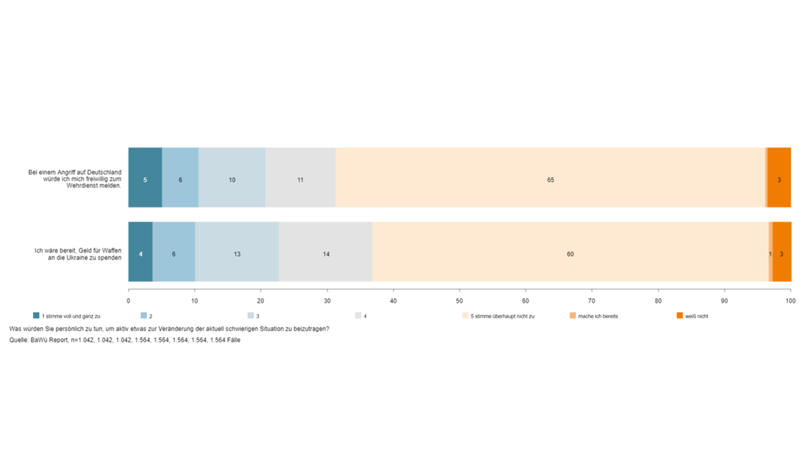 Baden-Württemberg Report