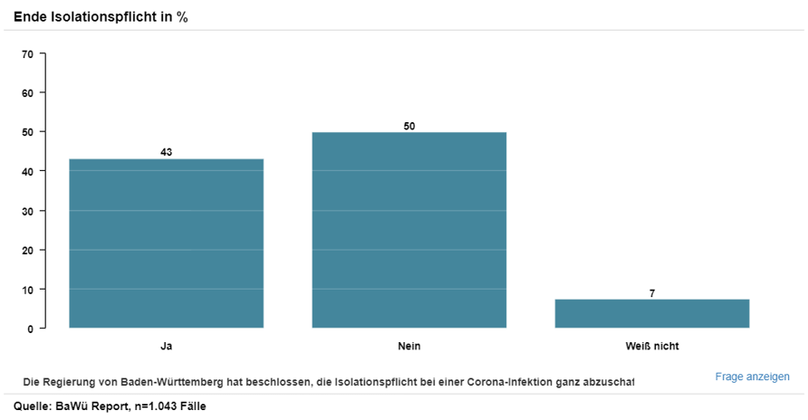 Baden-Württemberg Report