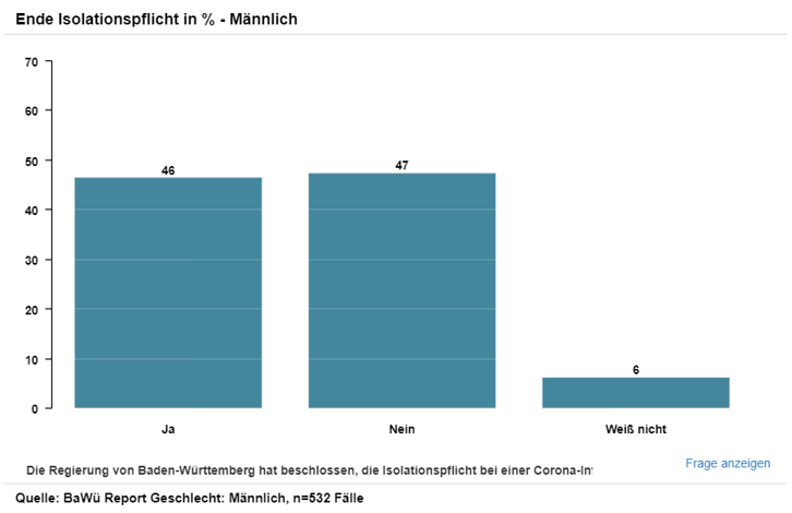 Baden-Württemberg Report