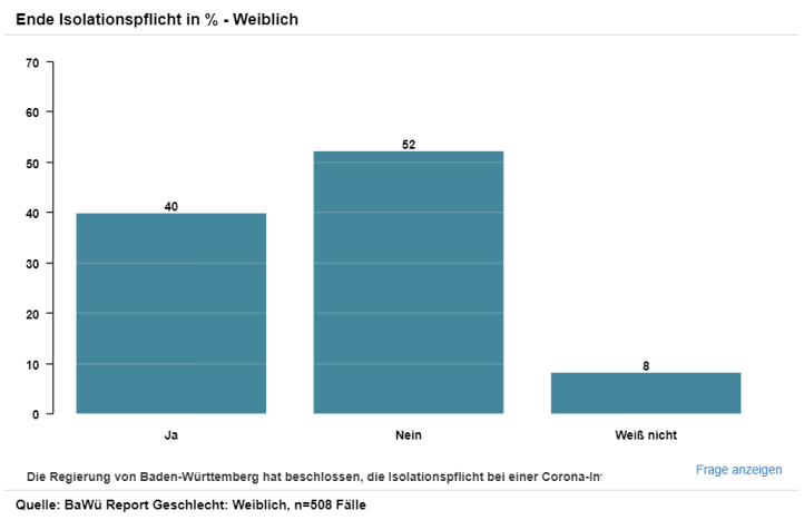 Baden-Württemberg Report