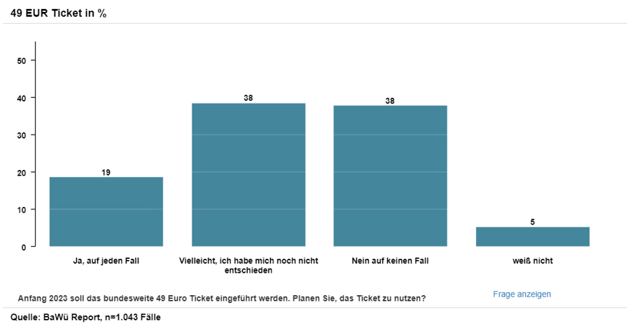 Baden-Württemberg Report