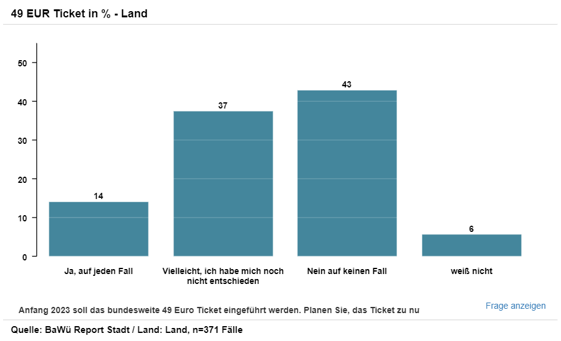 Baden-Württemberg Report