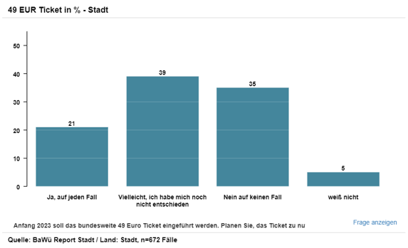 Baden-Württemberg Report