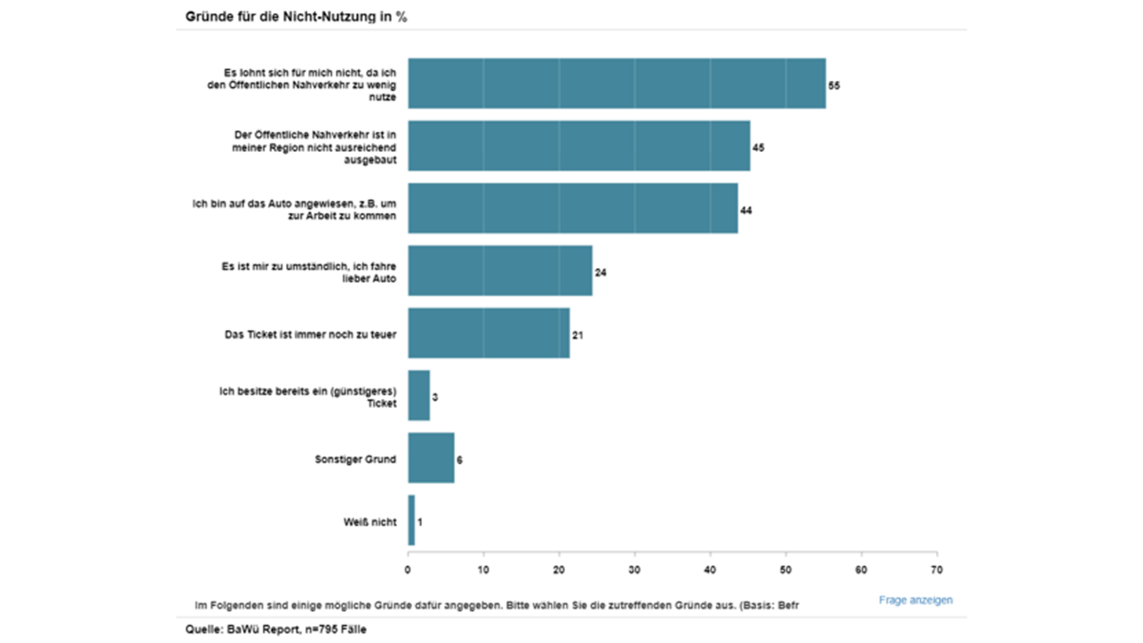 Baden-Württemberg Report