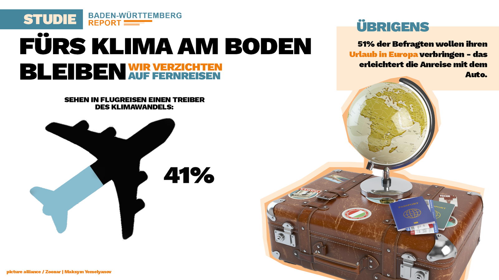 BW Report März Flugreisen