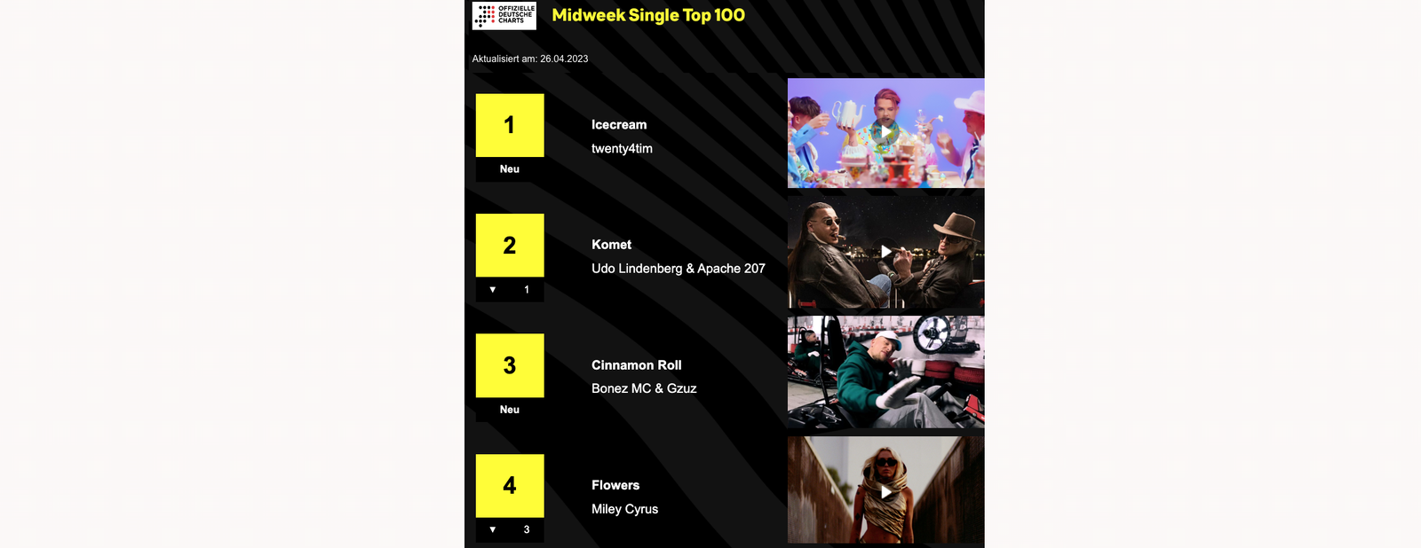 Midweek Charts - 26/04/2023