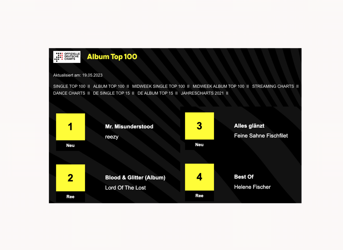 Album Charts 19.05 Reezy