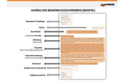 Beispiel Bewerbungsschreiben