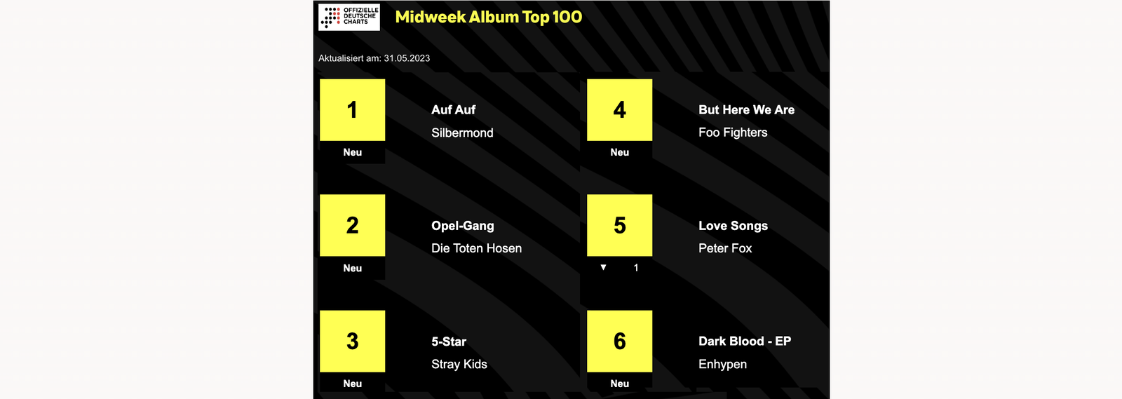 MidWeek Charts - MTV