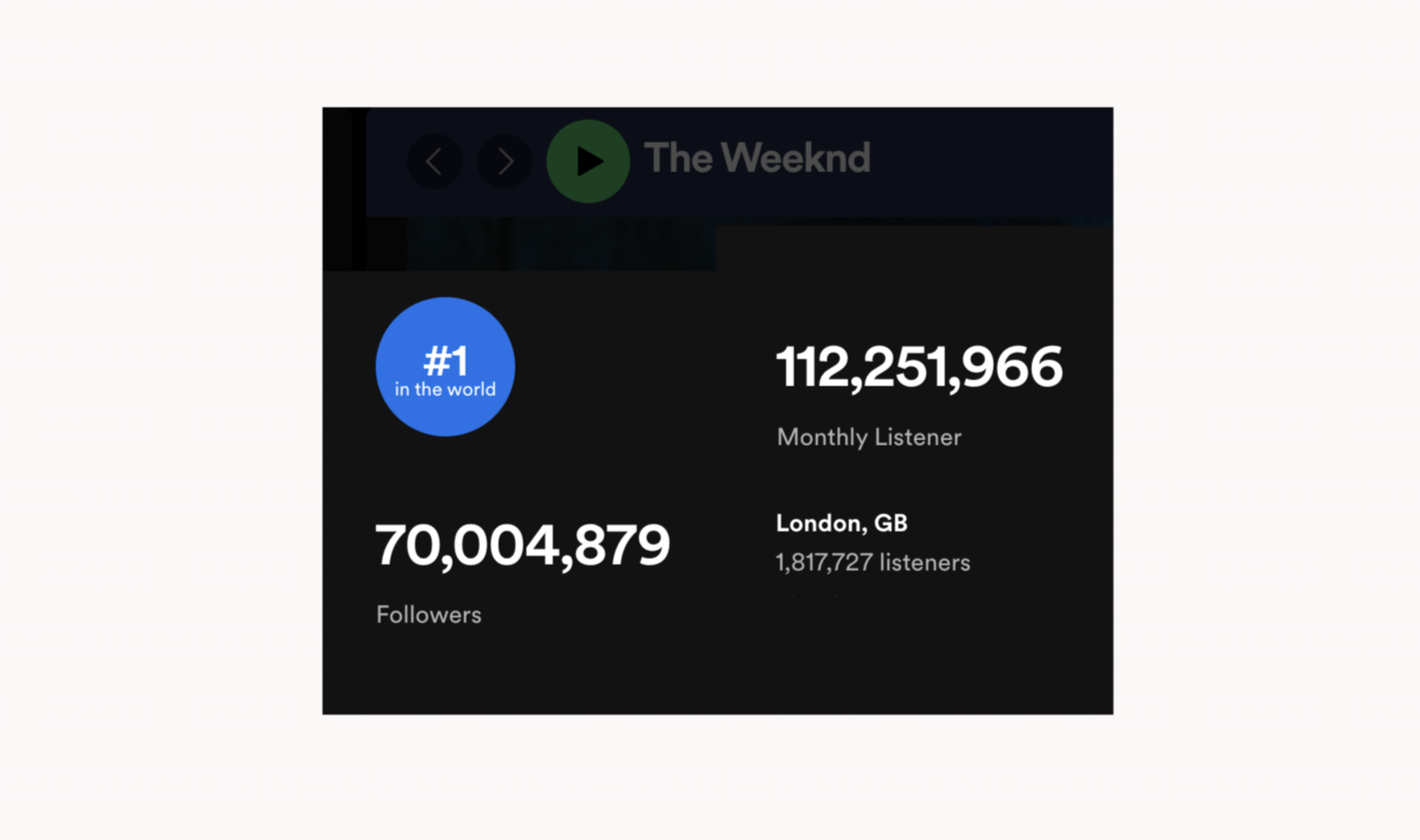The Weeknd - Spotify