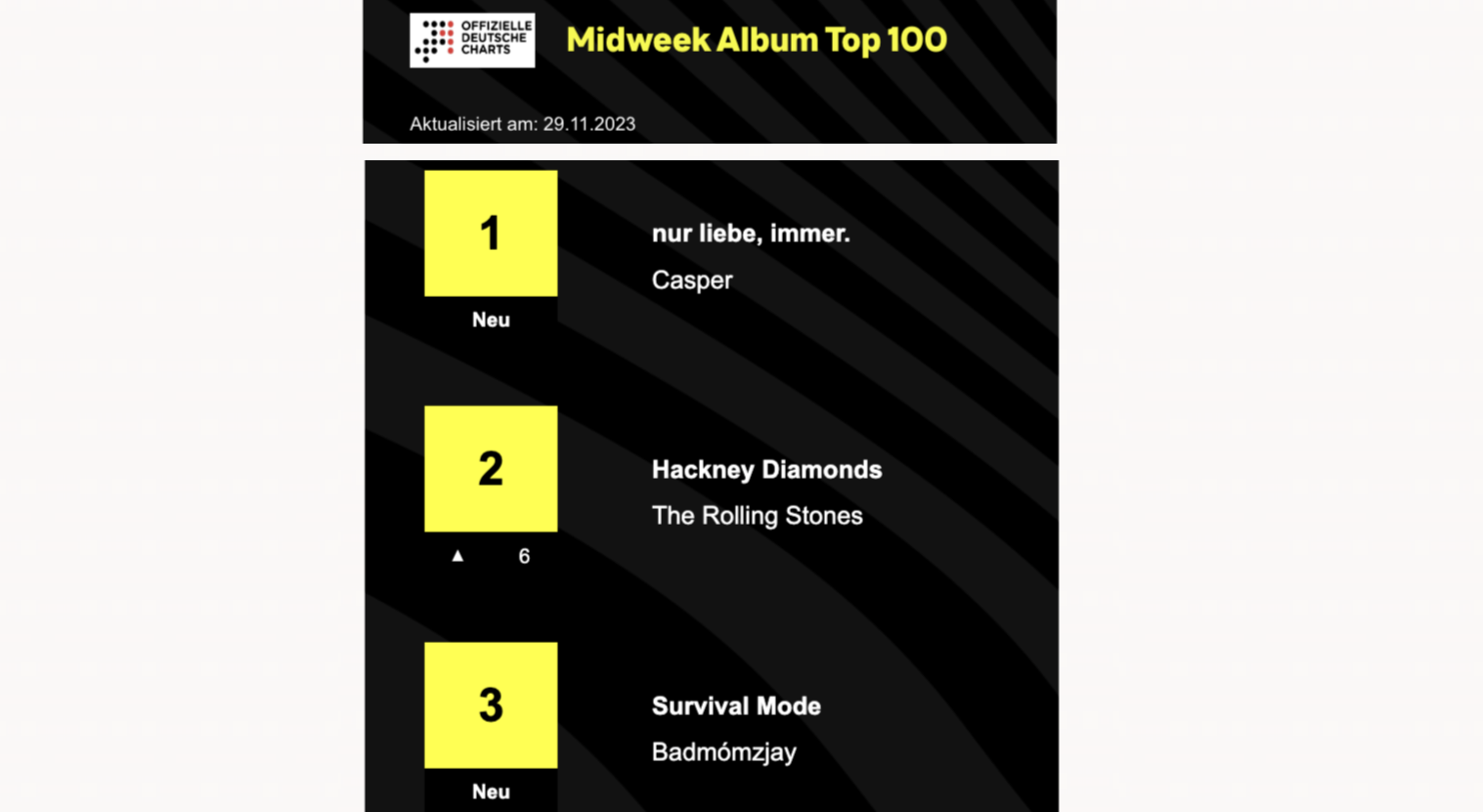 Midweek Charts - Casper