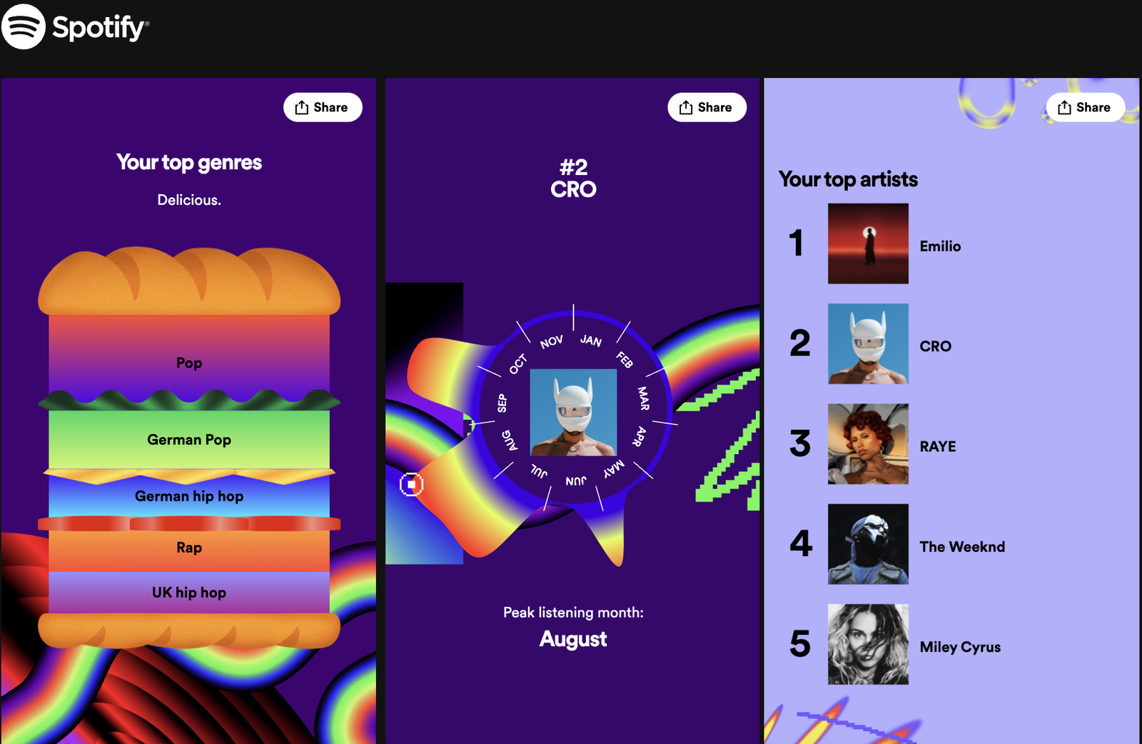 Spotify Wrapped 2023