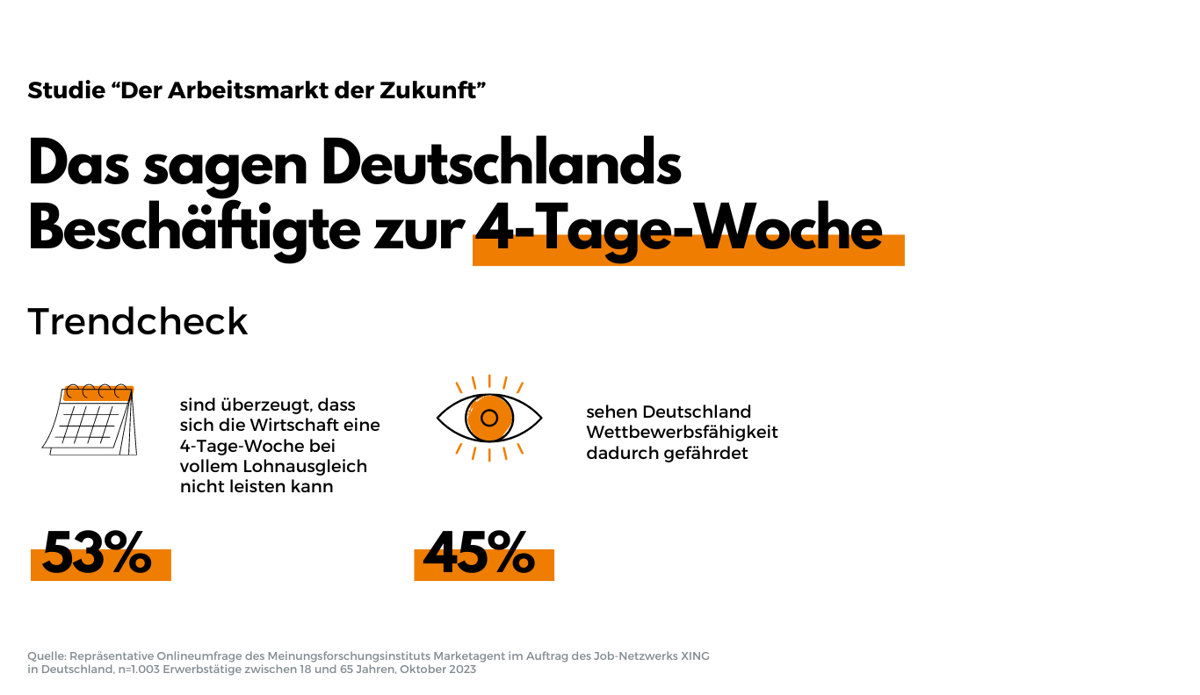 Meinungen zur 4-Tage-Woche