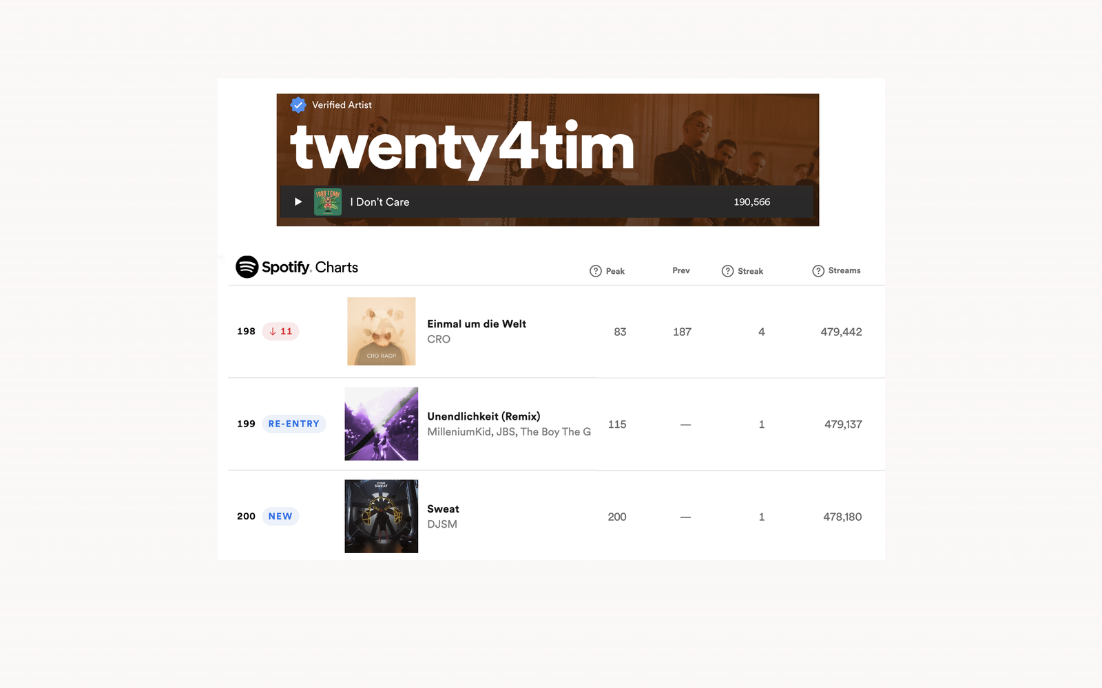 twenty4tim - spotify charts