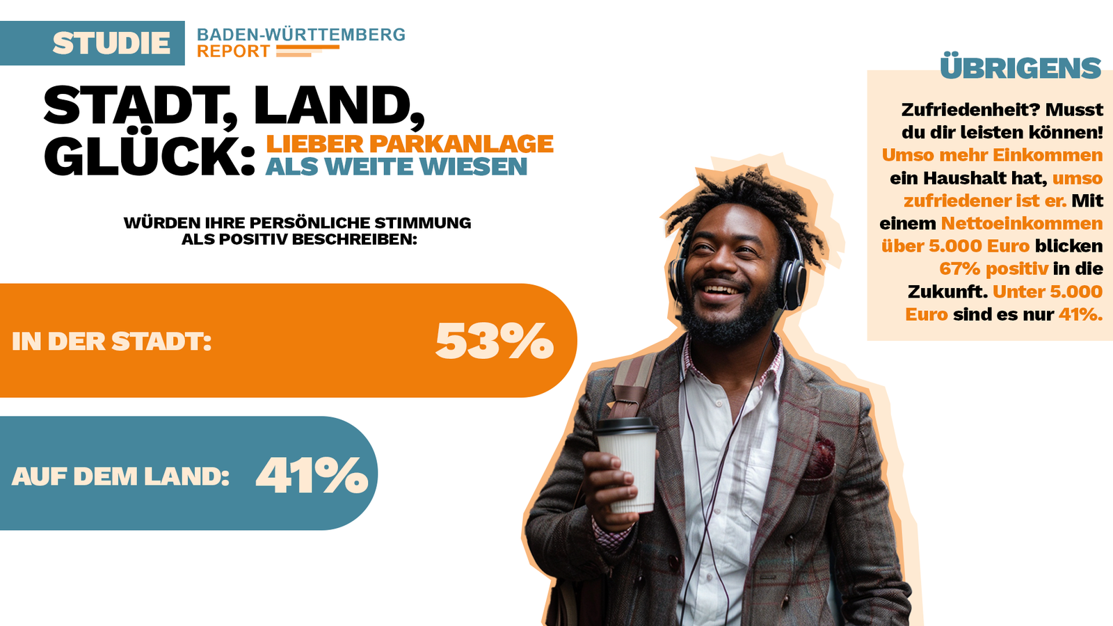 Report Stadt Land Glück