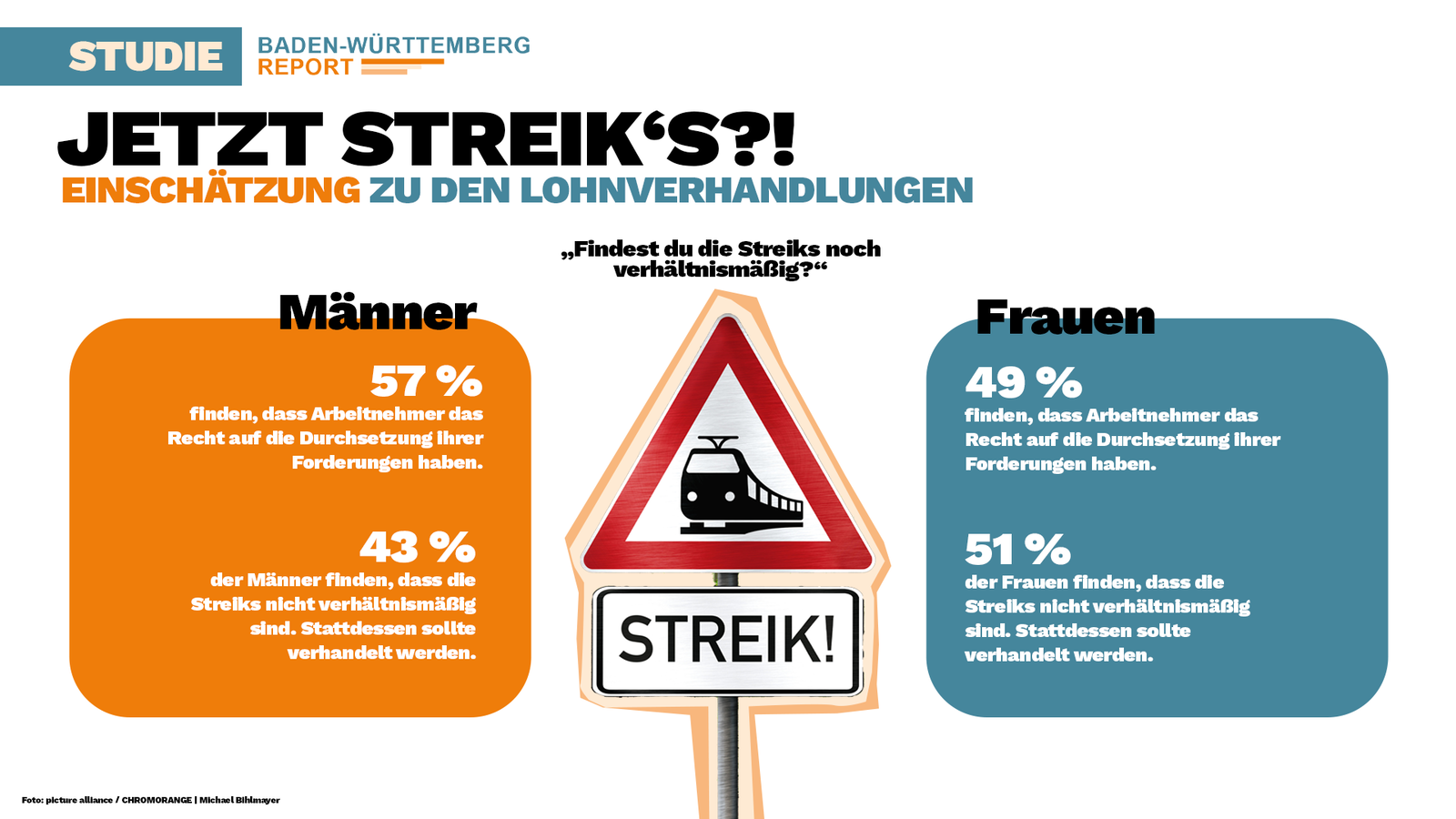 Streiks BW Report