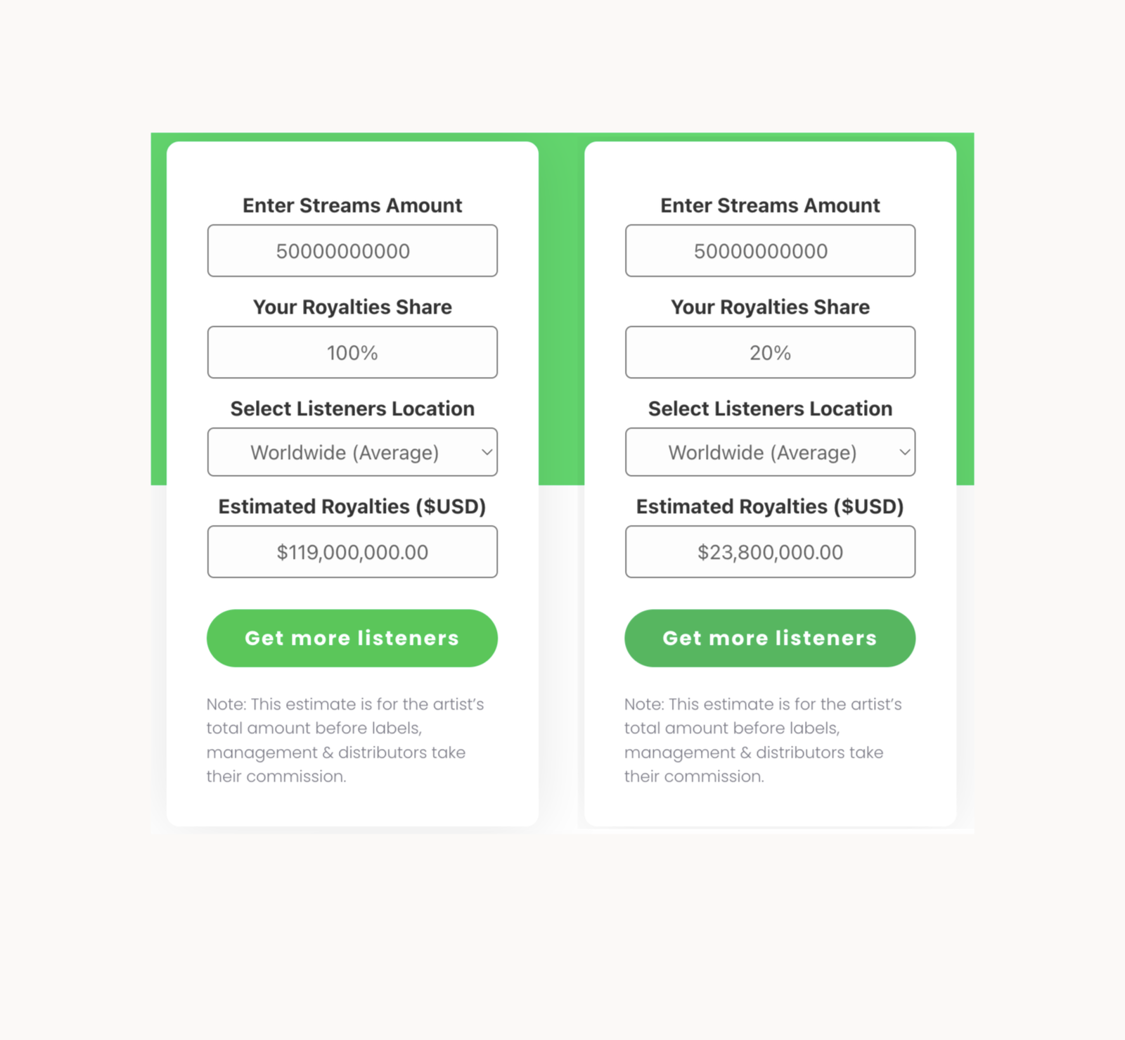 Eminem - Royalties Spotify