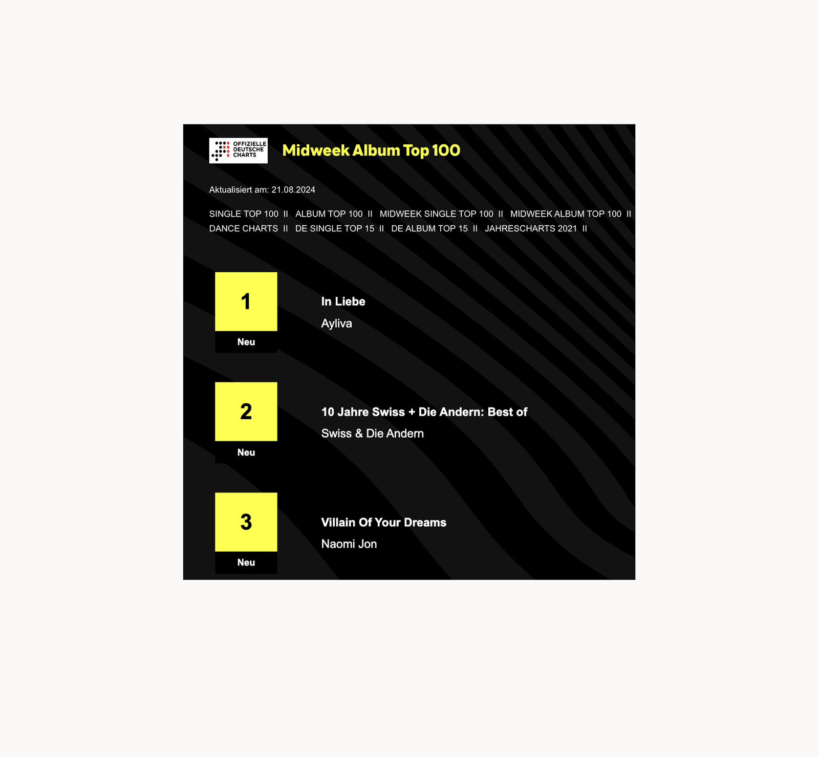 AYLIVA - Midweek Albumcharts - MTV