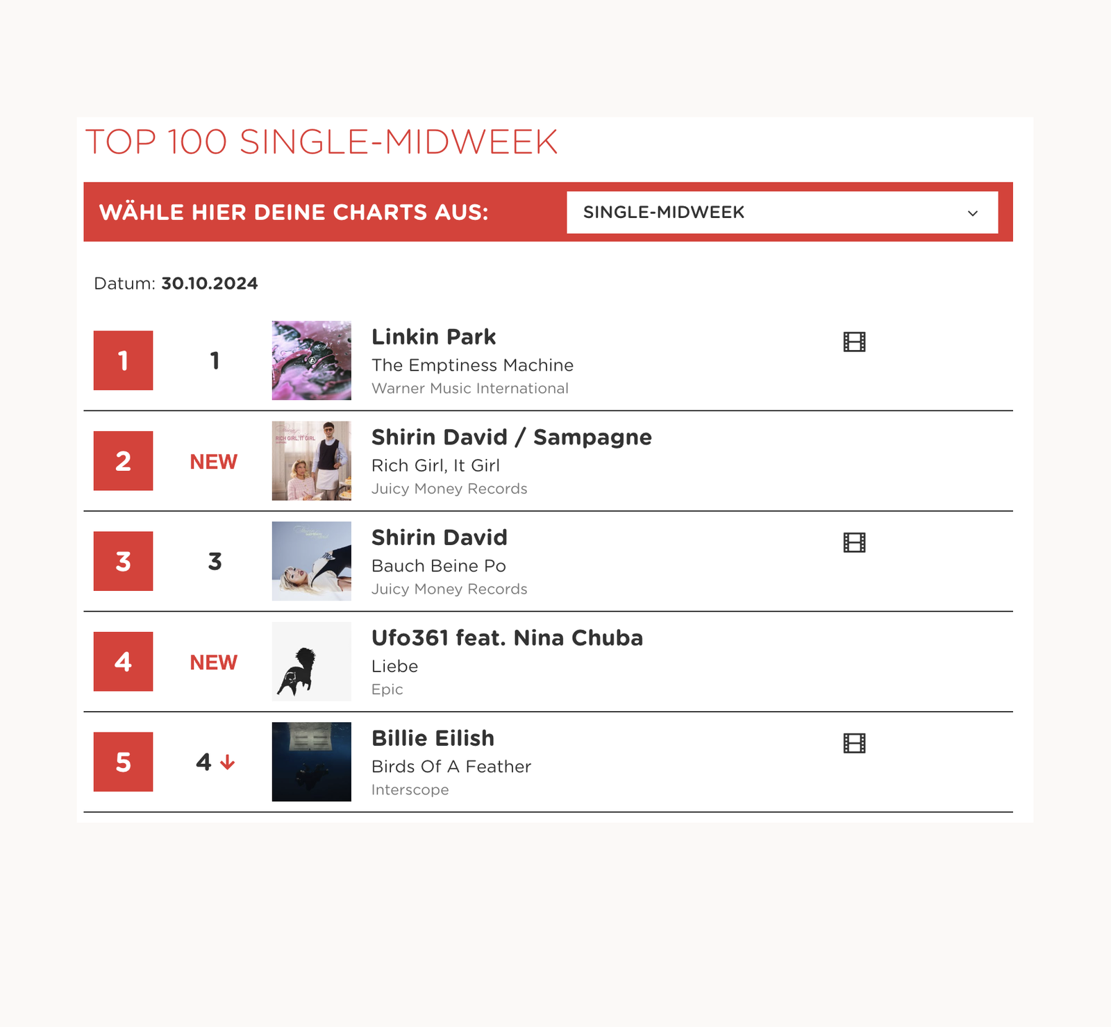 MidWeek Charts 30/10/2024 - Linkin Park / Shirin David