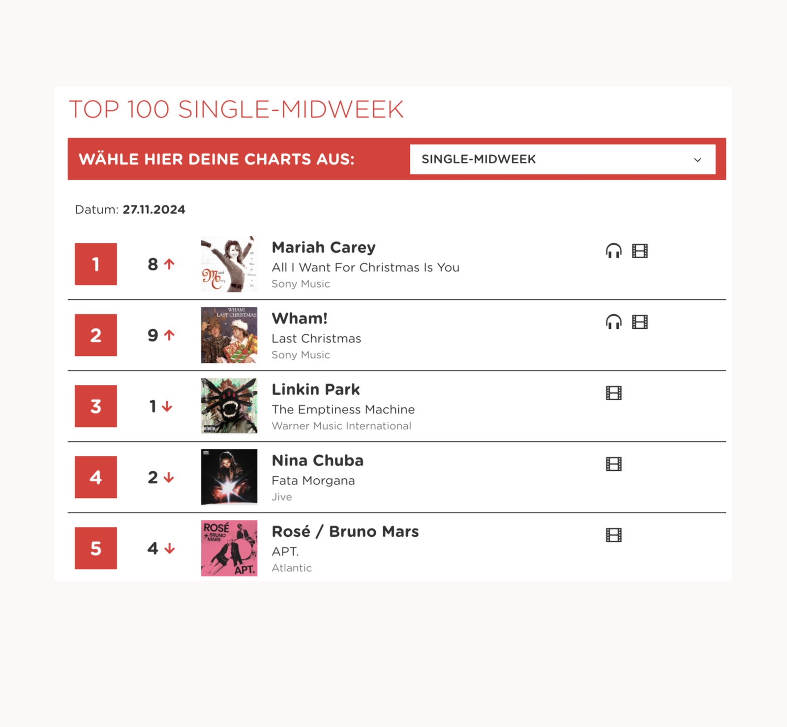 Midweek Charts 27/11/2024 - Mariah Carey