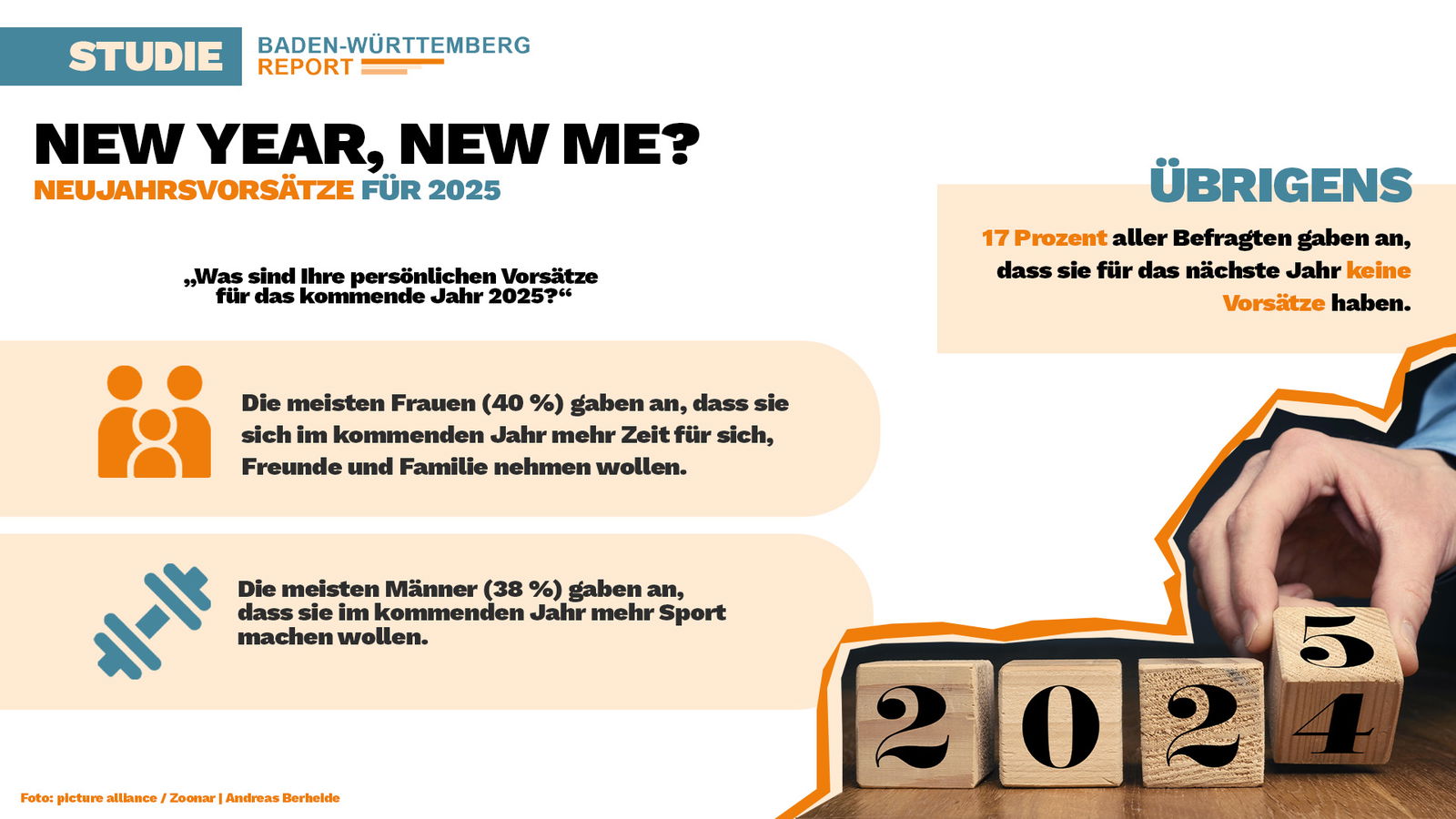 BW Report neujahrsvorsätze