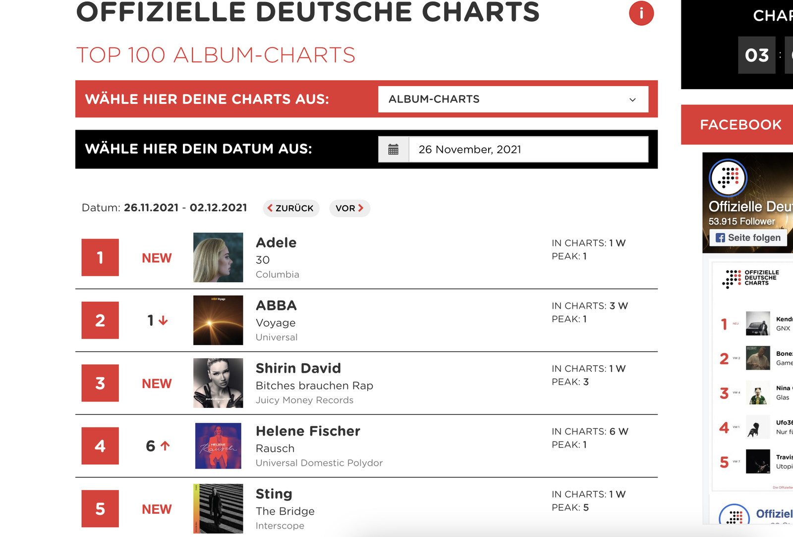 Offiziellen Albumcharts 26.11.2021 Shirin David / Abba / Adele