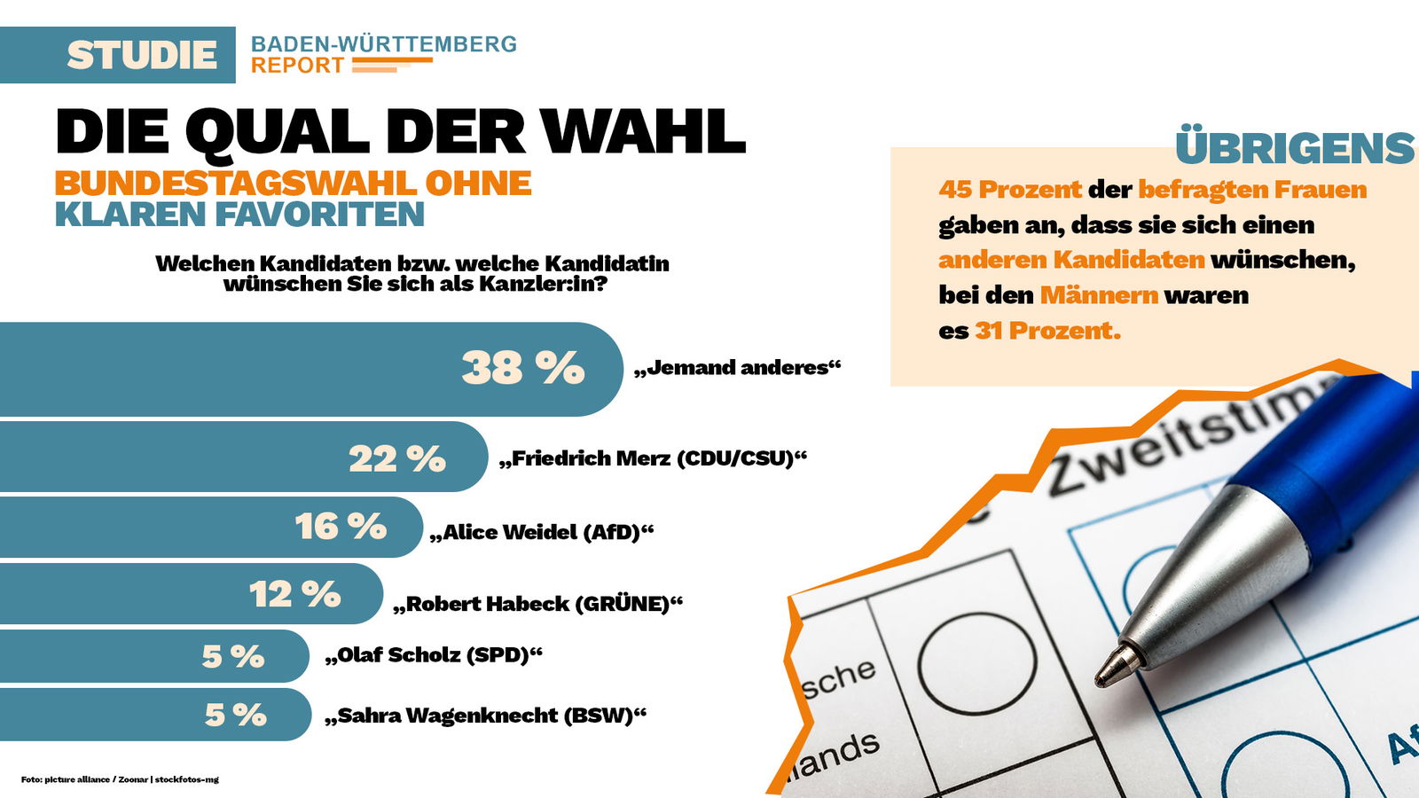 BW Report Januar 25