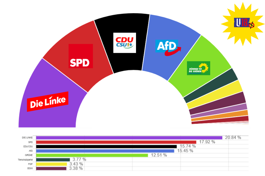 U-18 Stimmungswahl zur Bundestagswahl 