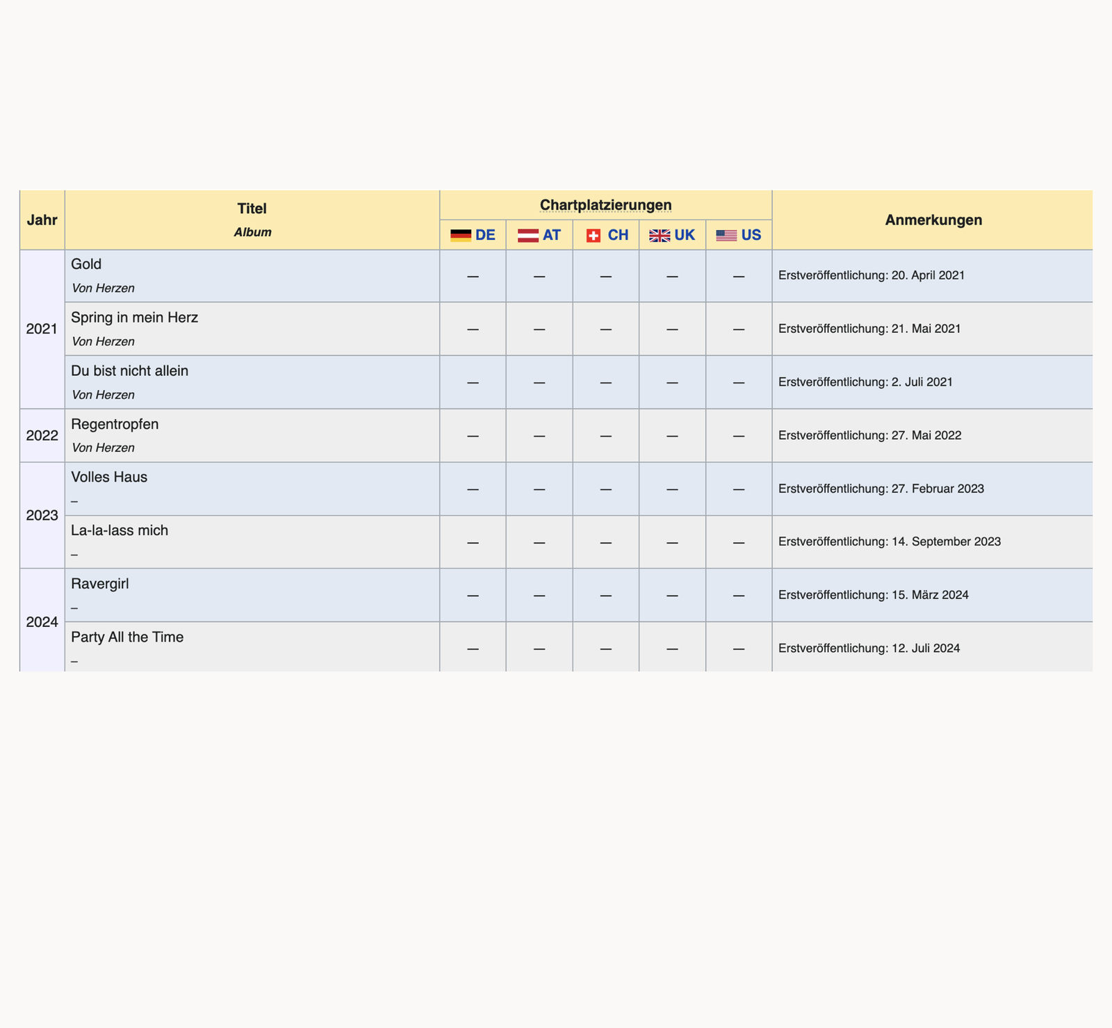 Blümchen - Wikipedia