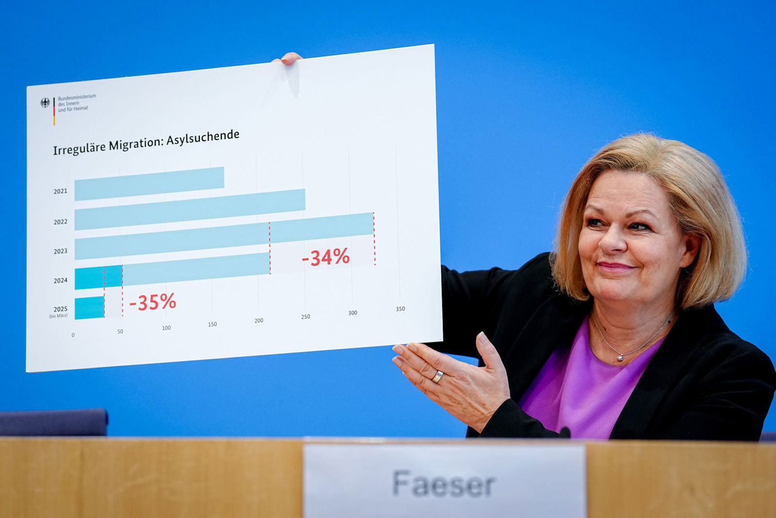 Faeser zeigt sich zufrieden mit ihrer Bilanz. 