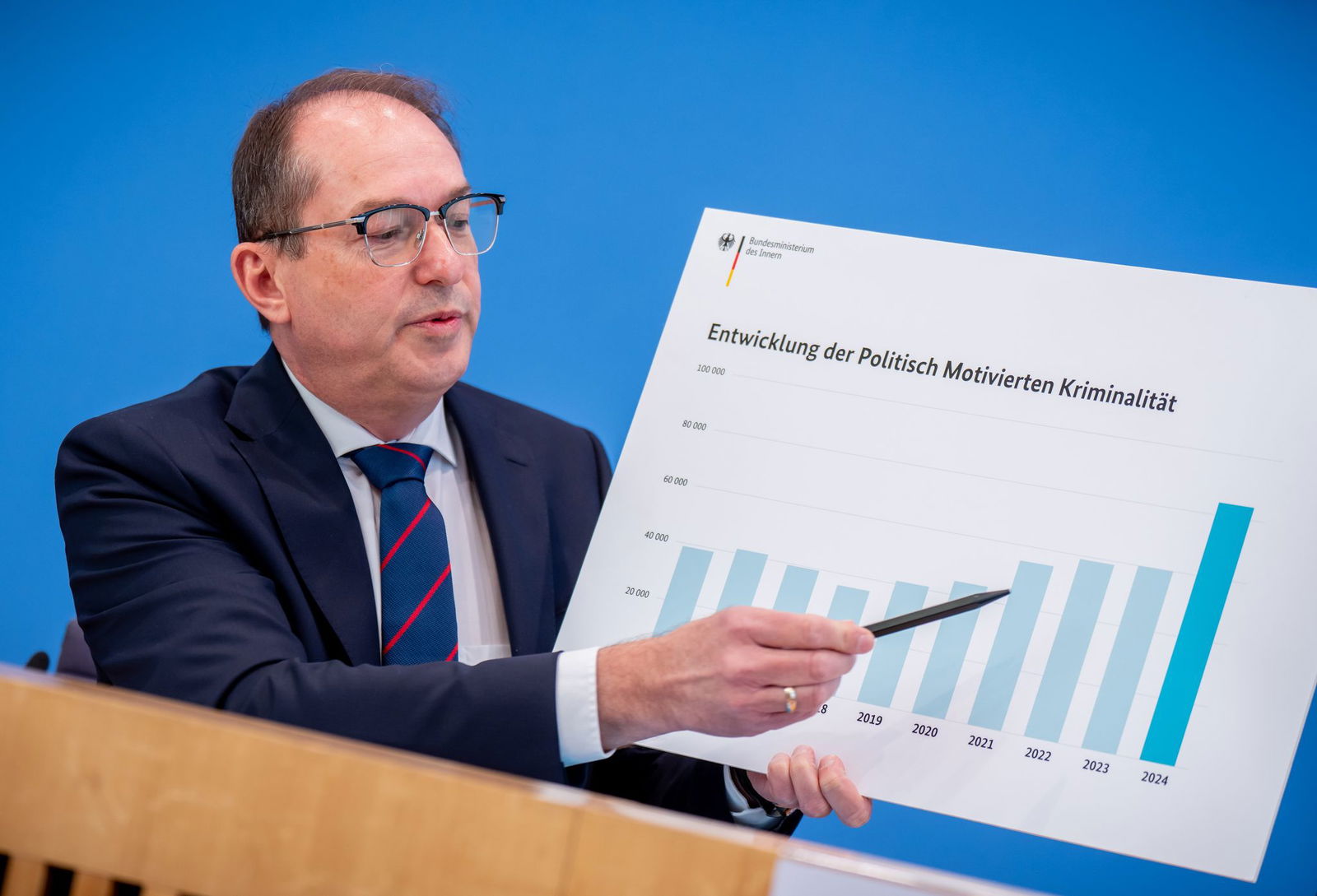 Zum ersten Mal wird die Statistik zur politisch motivierten Kriminalität von Bundesinnenminister Alexander Dobrindt (CSU) vorgestellt. Erhoben wurden die Daten dafür vor seinem Amtsantritt.