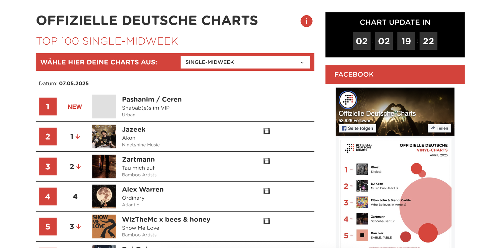 Midweek Charts 07/05/2025