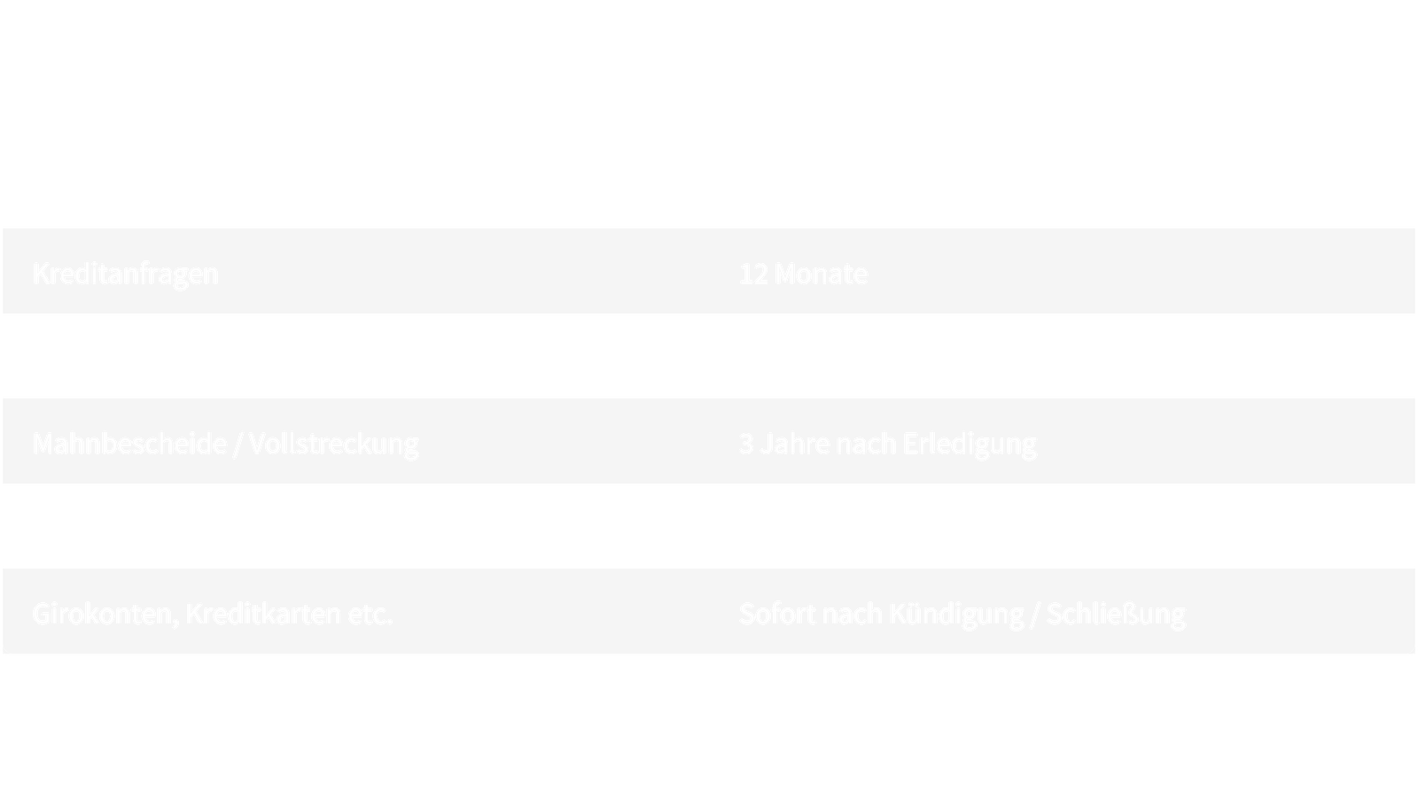 SCHUFA Eintrag löschen
