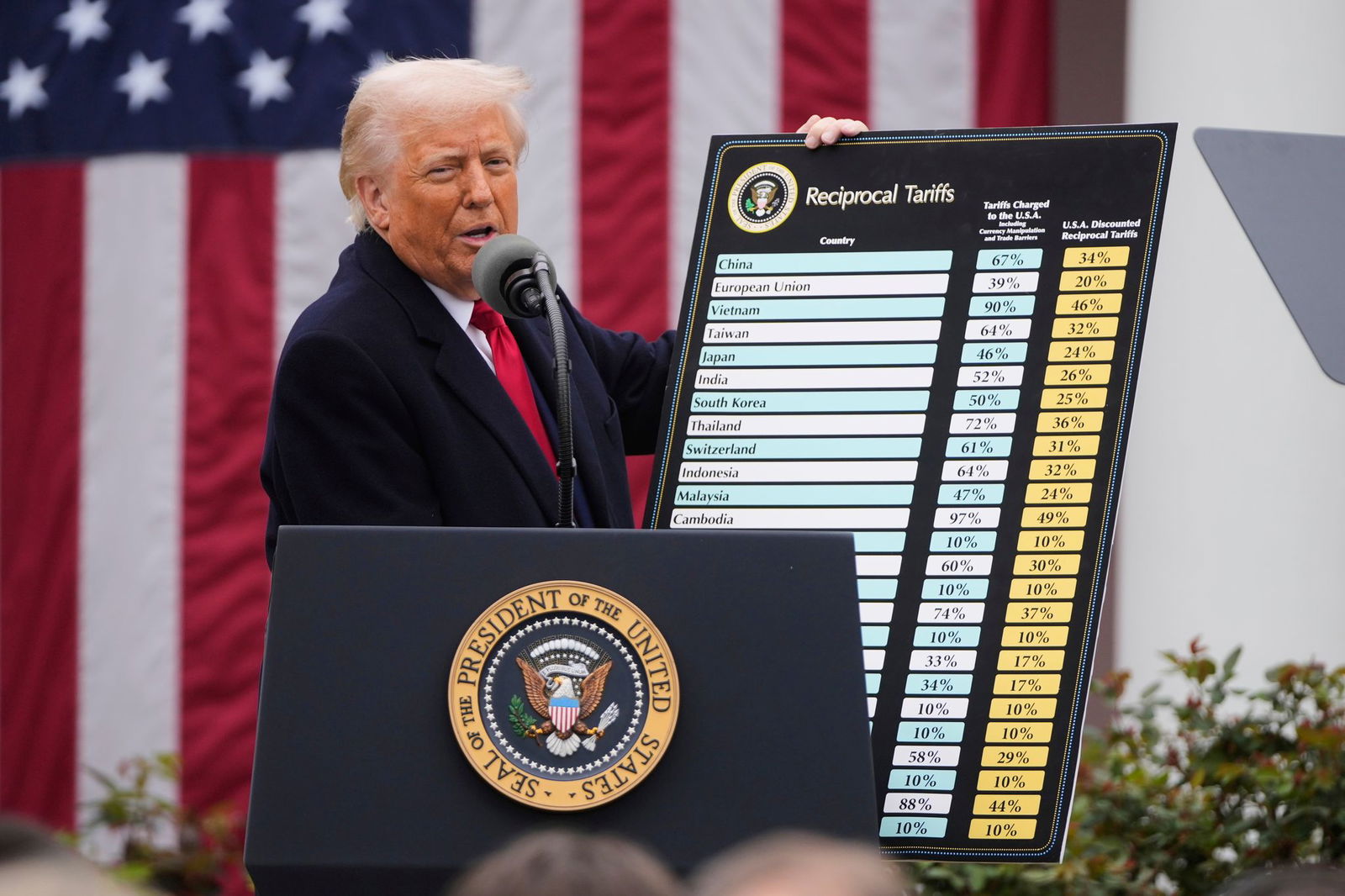 Auf die Zolltafel im April folgten wenige Deals, aber einige Zollbriefe. (Archivbild)