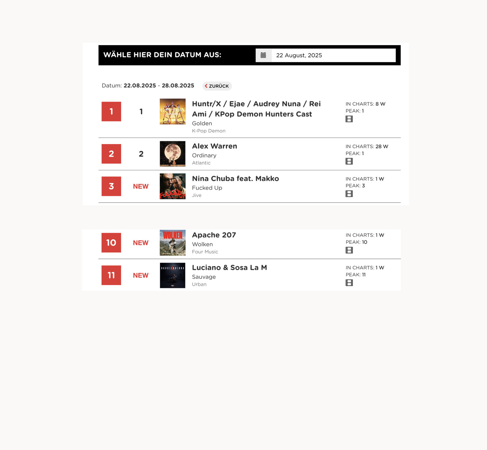 Charts Freitag, 23.08.2025