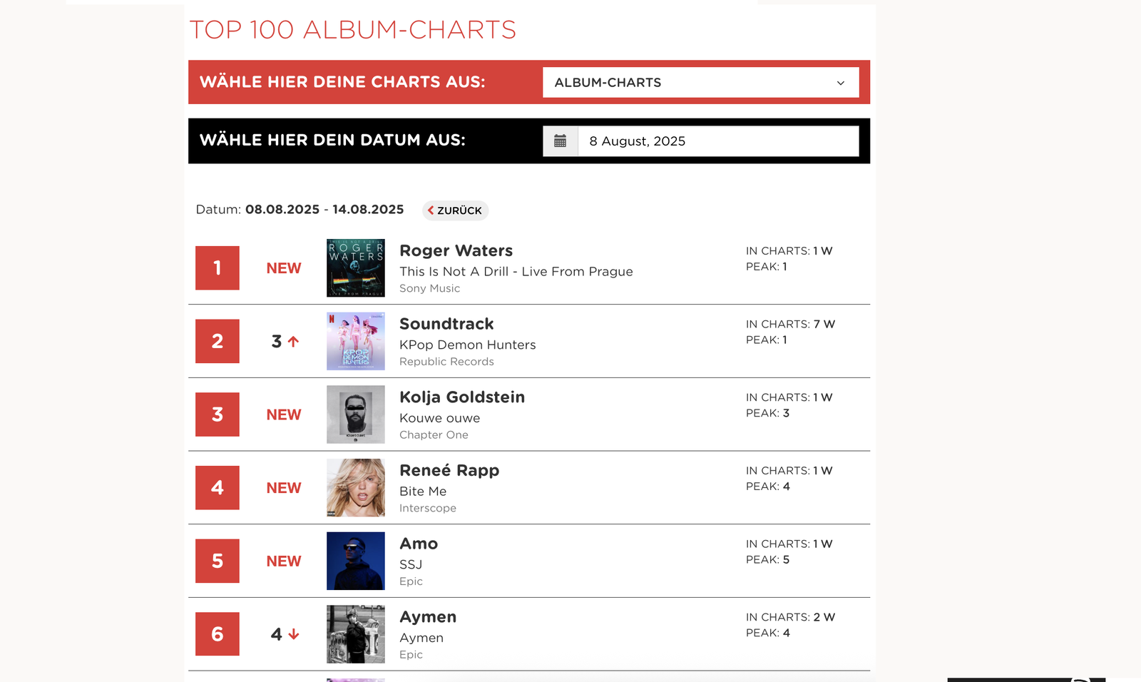 Kpop Hunters in Charts ALBUM