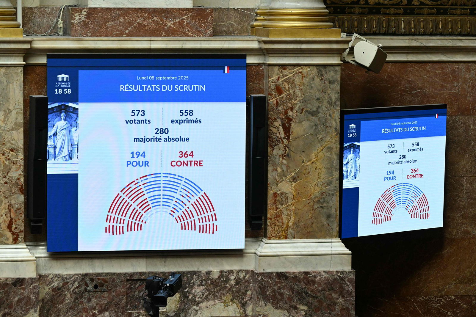 Das Mitte-Rechts-Kabinett verlor eine Vertrauensfrage in der Nationalversammlung krachend.