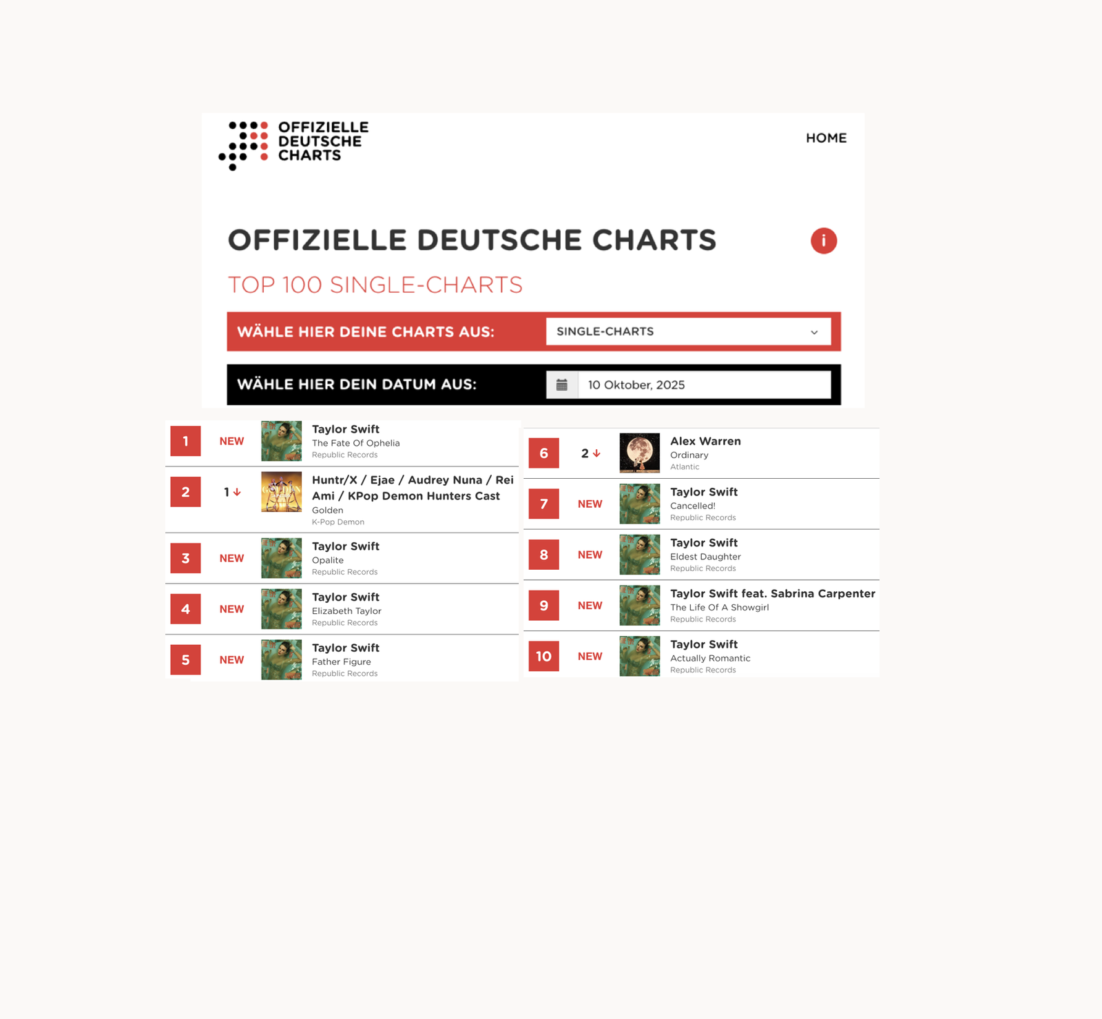 Taylor Swift - Charts