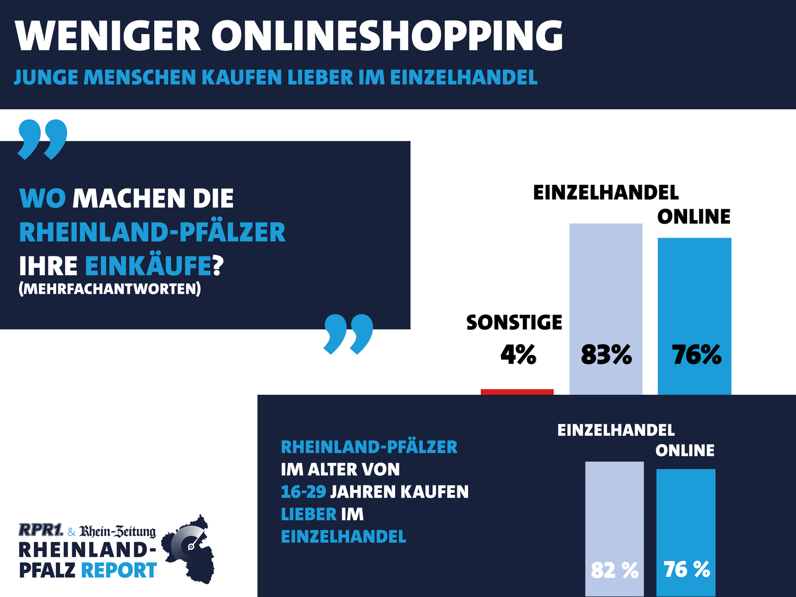 Rheinland-Pfalz Report Onlineshopping