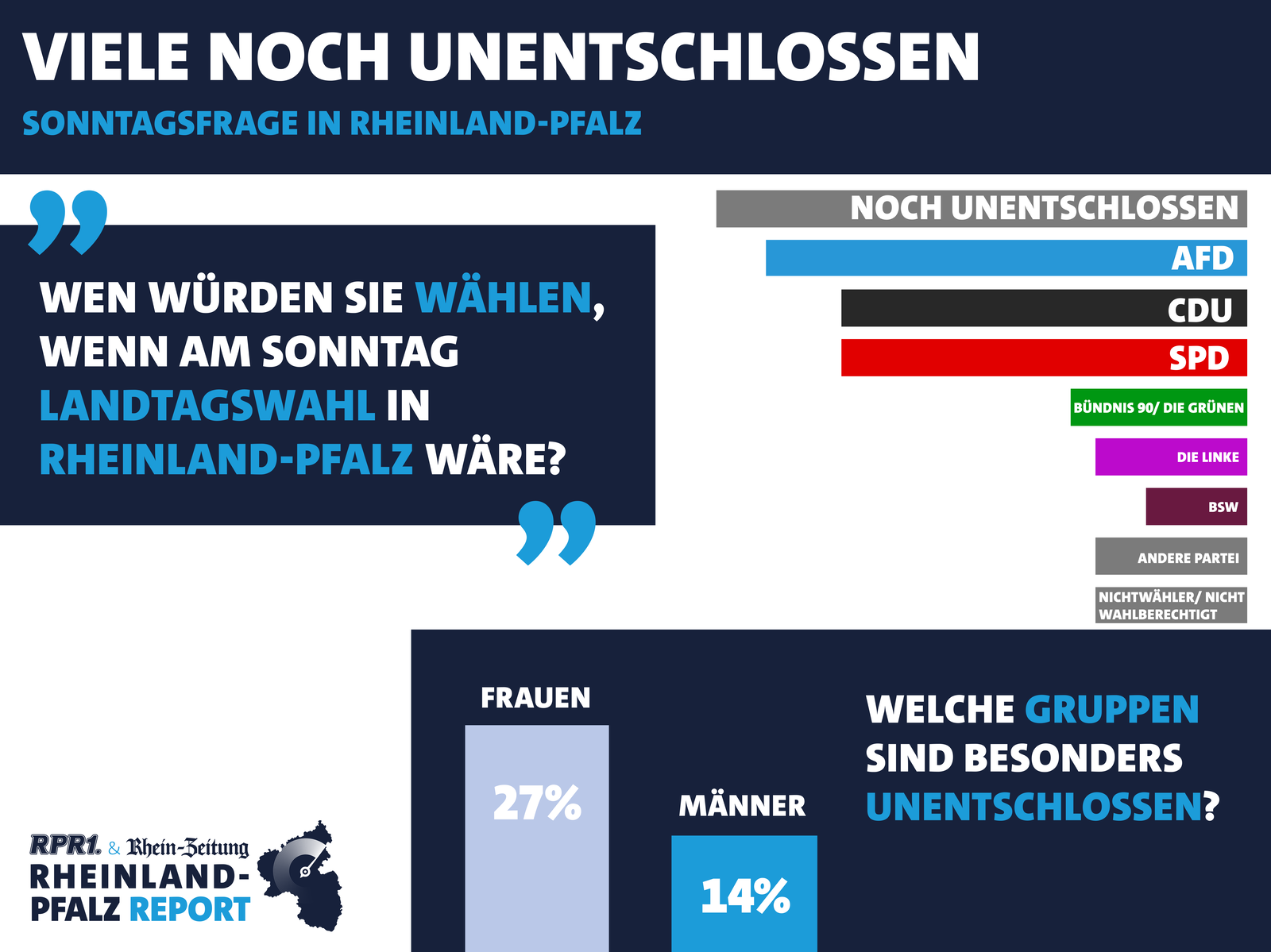 Grafik Rheinland-Pfalz Report Landtagswahl