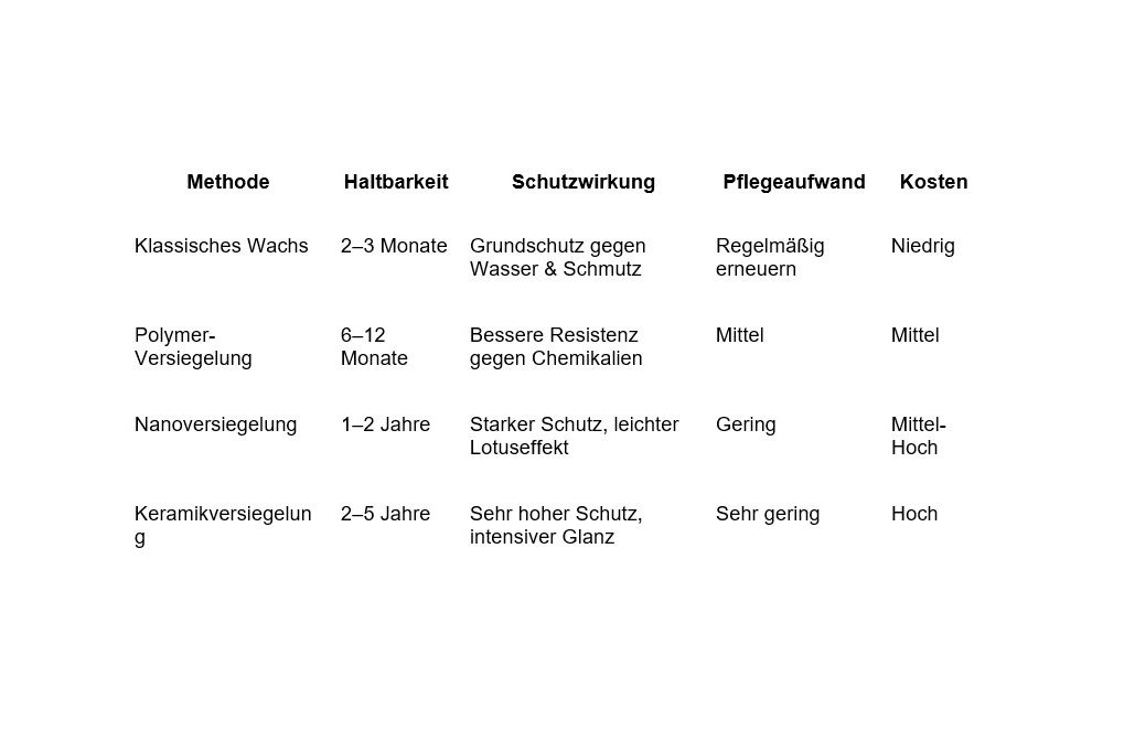 Tabelle Paid Artikel