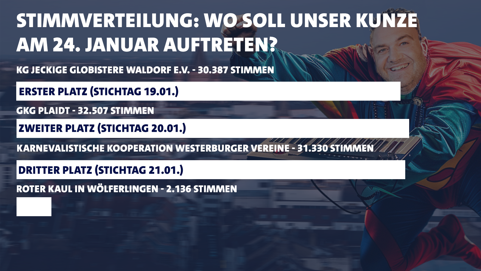 Stimmverteilung2401final2