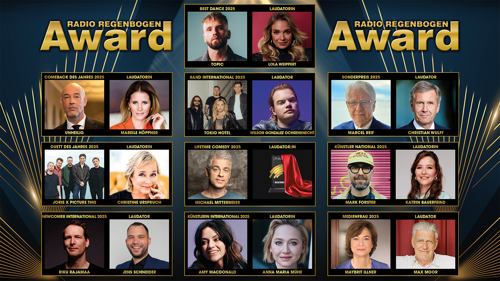 Gesamtübersicht award