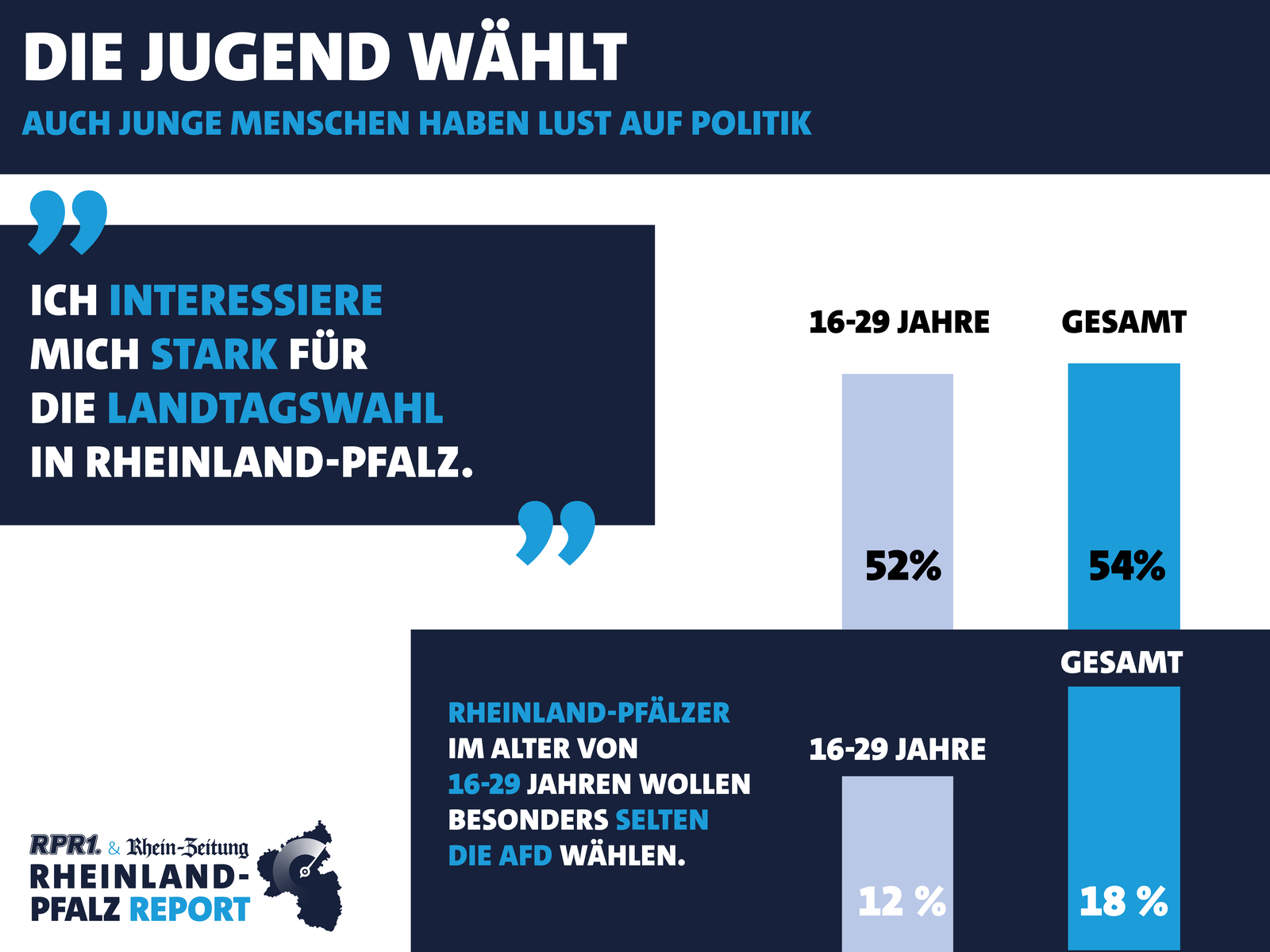 04.02. Report Junge Menschen