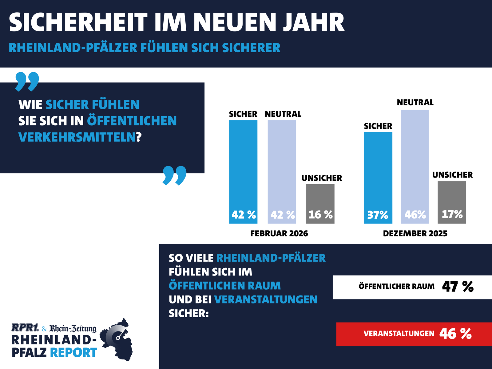04.02. Report Sicherheit